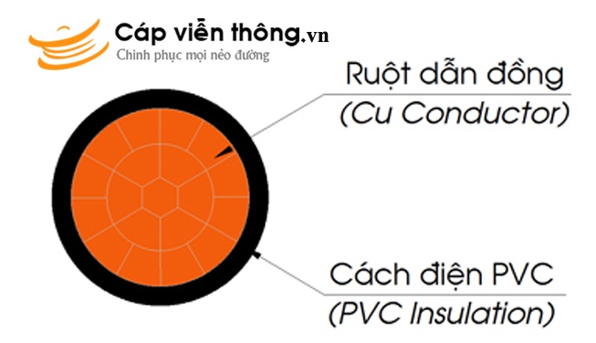 Cáp điện đơn Cadisun CV Cu-PVC 1x50 cấu tạo