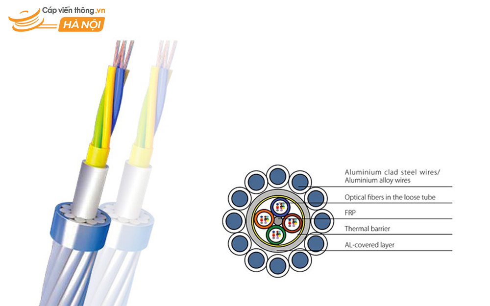 Cấu tạo cáp quang OPGW