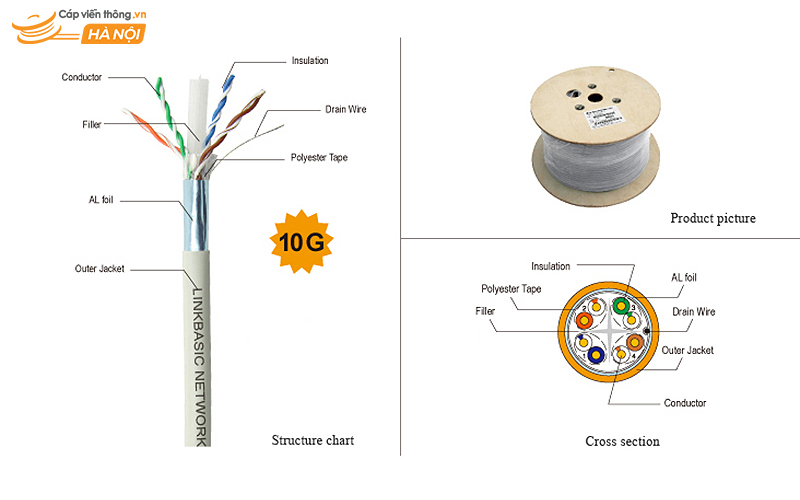 Đặc tính kỹ thuật cáp mạng Cat6