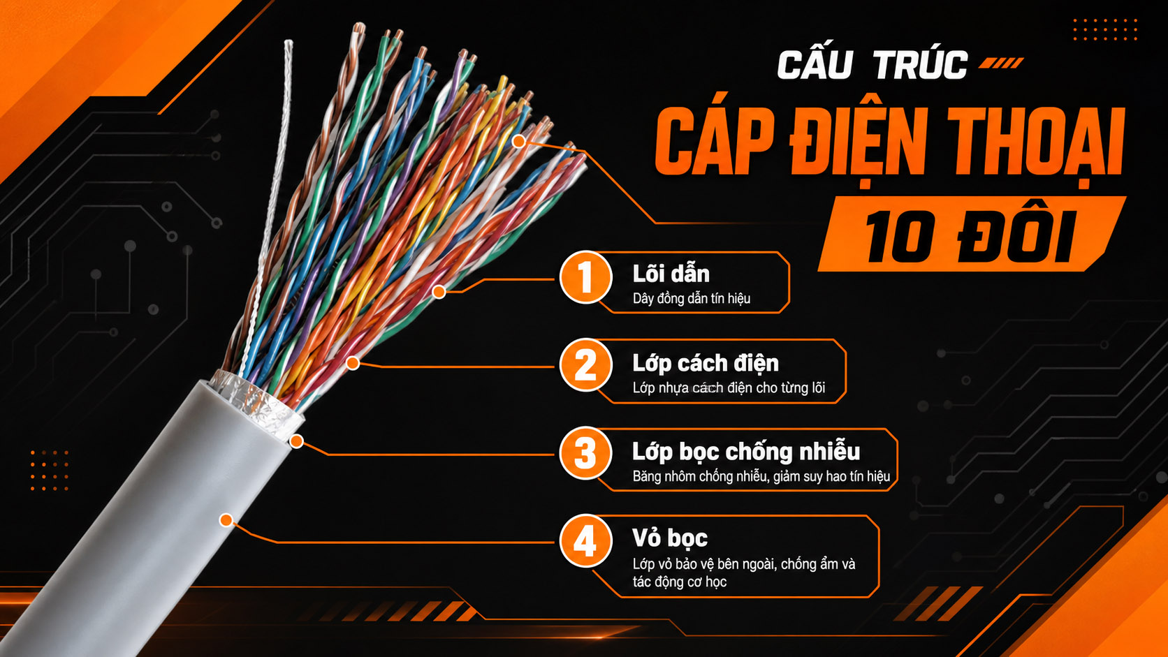 Cấu trúc của cáp điện thoại 10 đôi