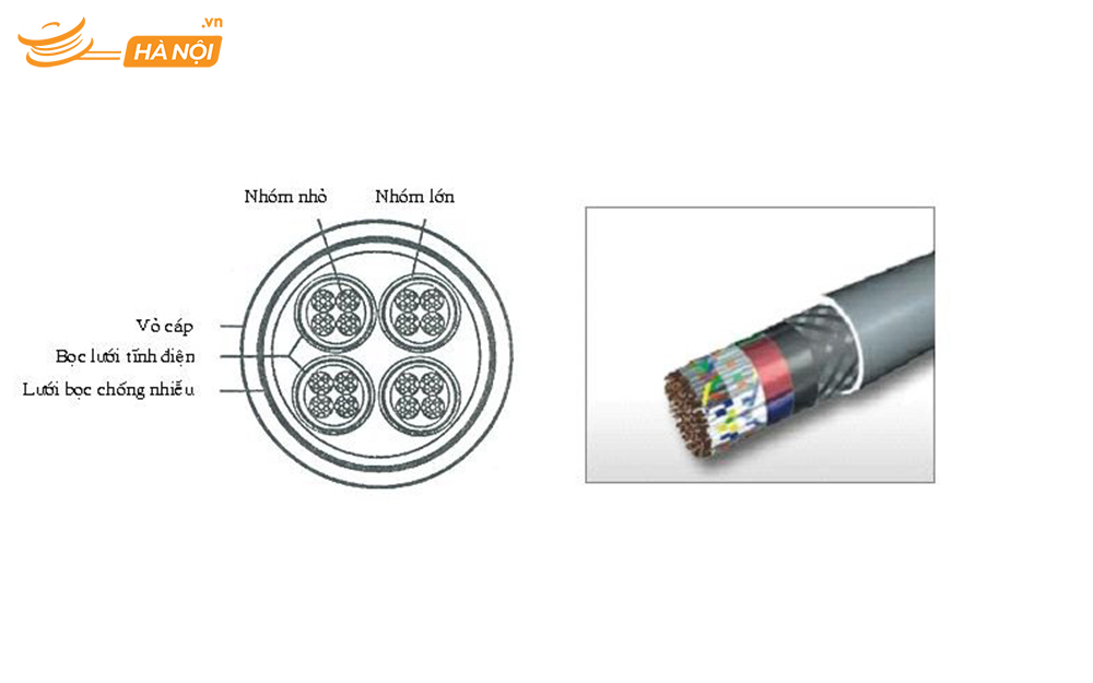 Cấu tạo cáp đồng cống Telvina chống nhiễu LAP