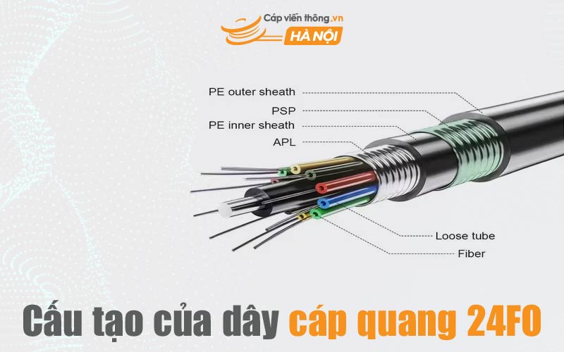 Cấu tạo của dây cáp quang 24FO