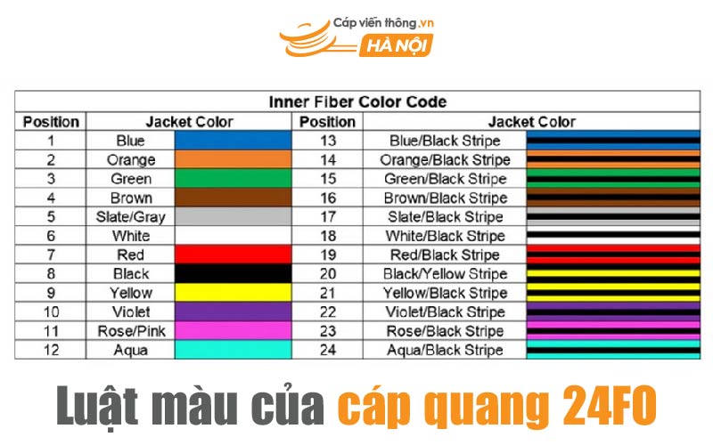 Luật màu của cáp quang 24FO