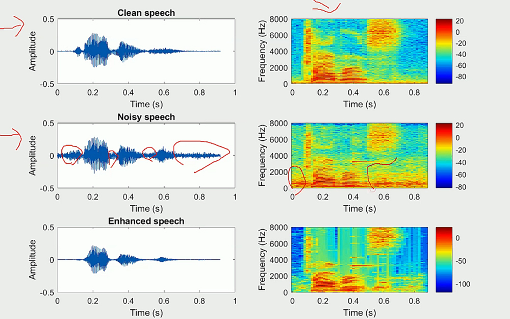 Các dấu hiệu nhận biết dàn âm thanh đang bị nhiễu