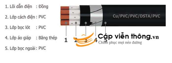 Cáp ngầm điều khiển có màn chắn Goldcup CVVV-ST 5 x 2.5