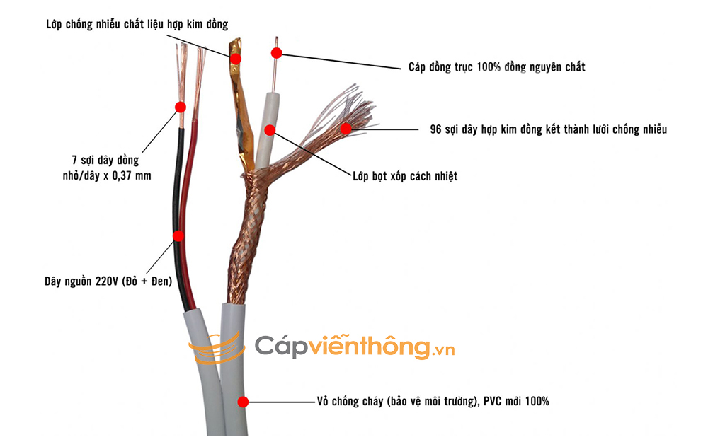Cấu tạo cáp đồng trục liền nguồn