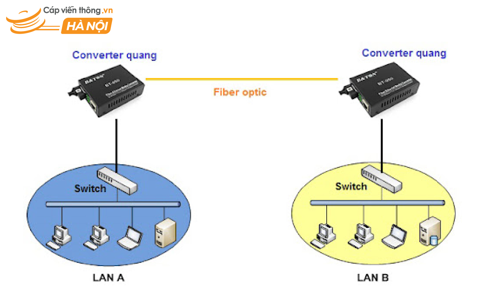 Converter quang điện