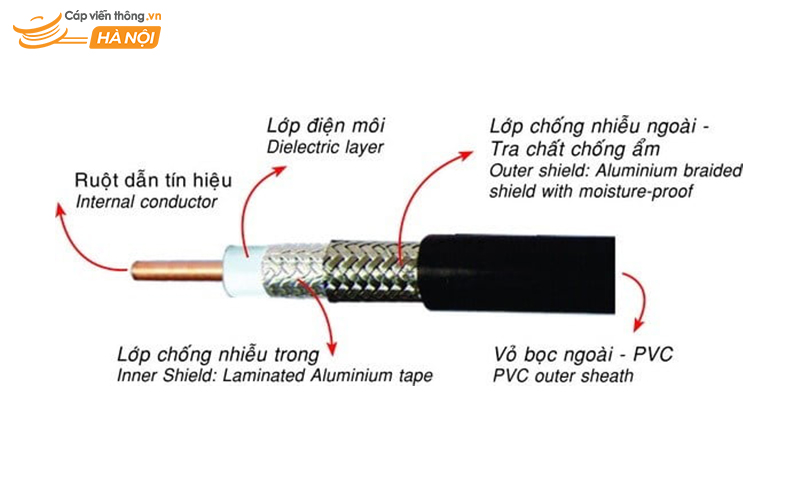 Cấu tạo cáp đồng trục camera