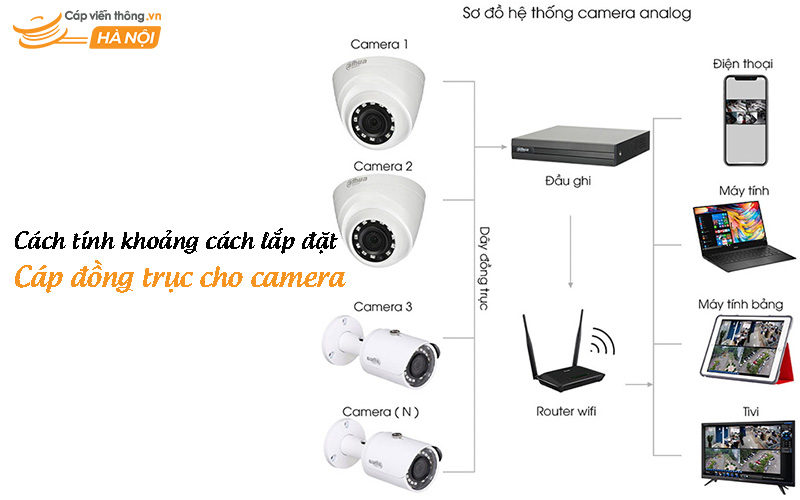 Cách tính khoảng cách lắp đặt cáp đồng trục