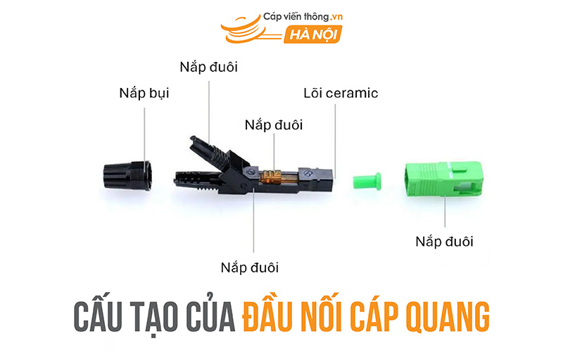 Cấu tạo của đầu nối cáp quang