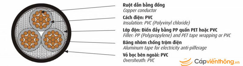 Dây cáp điện Cadivi, Cáp điện kế DK / CVV 4x70