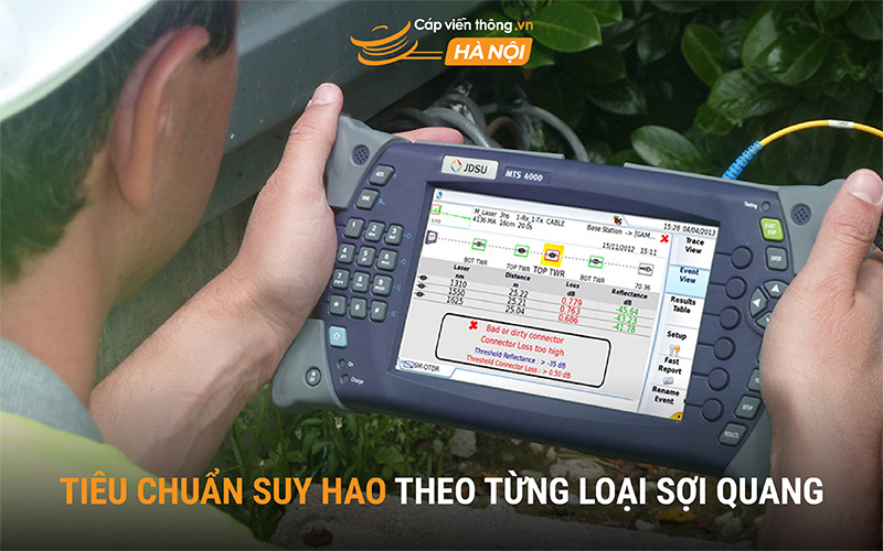 Tiêu chuẩn suy hao theo từng loại sợi quang