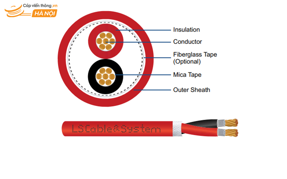 Cấu tạo cáp chống cháy LS