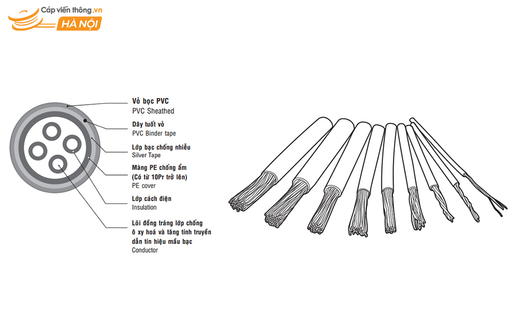 Cấu tạo cáp điện thoại trong nhà