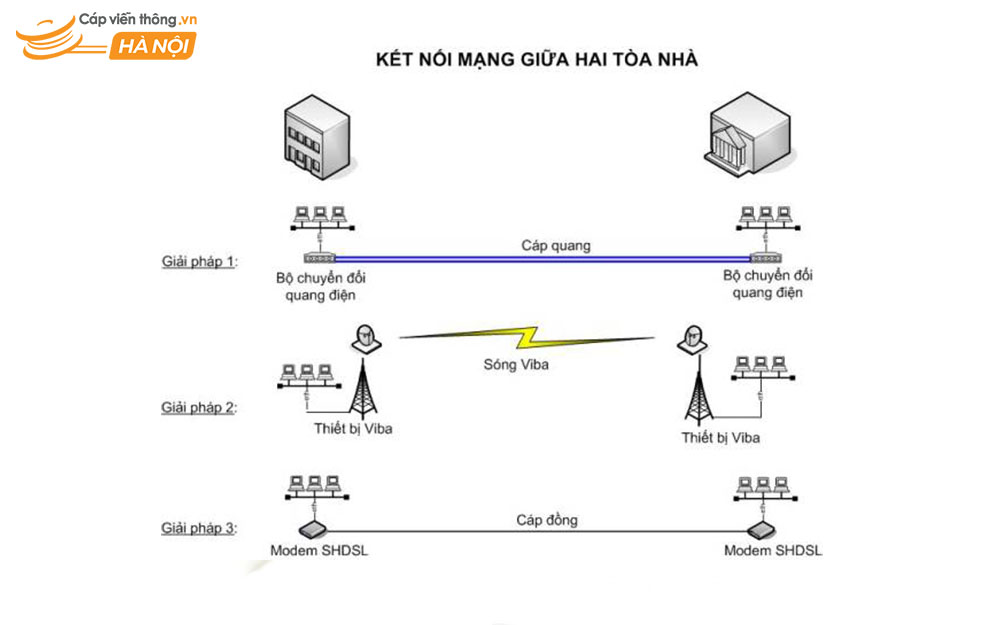 Ứng dụng chuyển đổi cáp quang sang đồng trục trong truyền hình và mạng dữ liệu