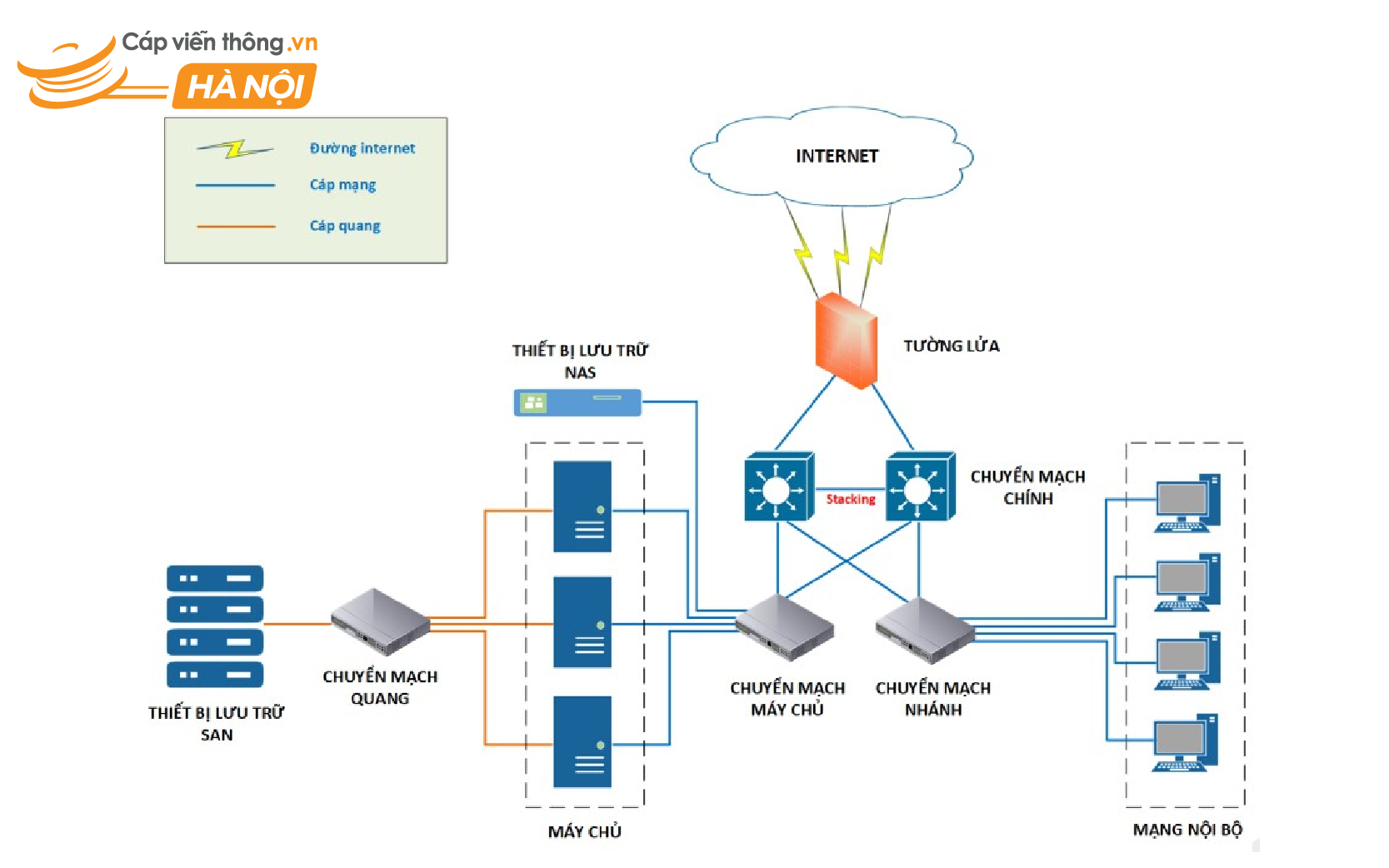 Cấu trúc của một hệ thống ADSL