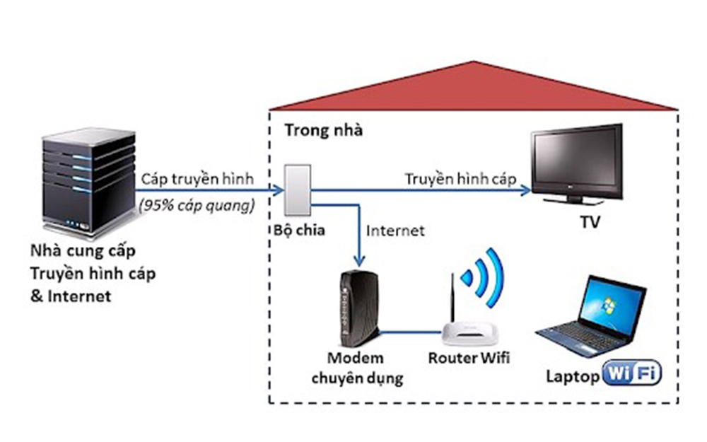 Ứng dụng cáp quang