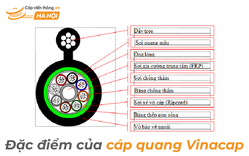 Đặc điểm của cáp quang Vinacap