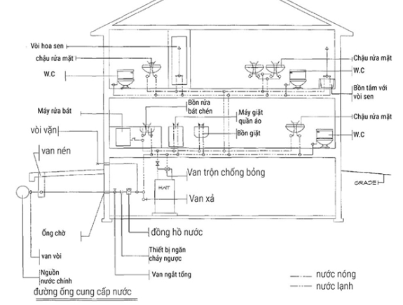 sơ đồ đi dây điện âm tường