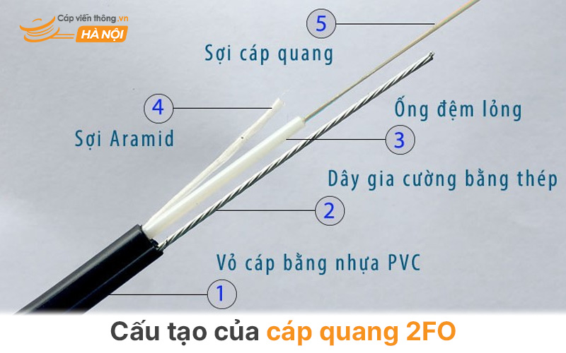 Cấu tạo của cáp quang 2FO