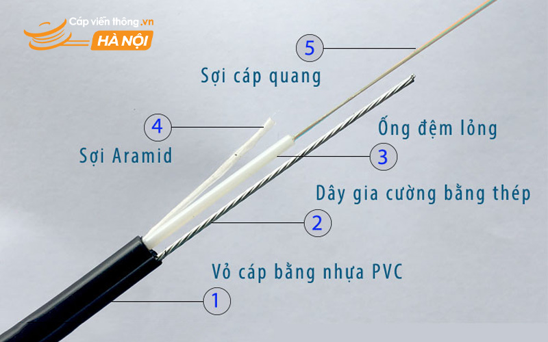 Cấu tạo của cáp quang 4FO