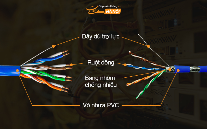 Cấu tạo của cáp mạng 4 lõi