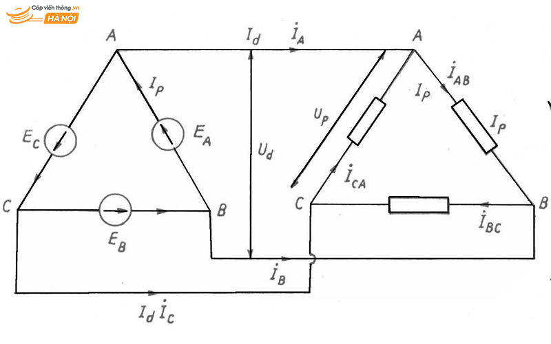 Nối điện 3 pha hình tam giác