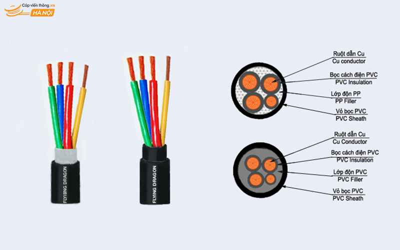 Cấu tạo dây cáp điện 3 pha