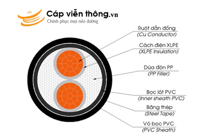 Dây cáp điện Cadisun, Cáp ngầm DSTA 3x6+1x4 chính hãng