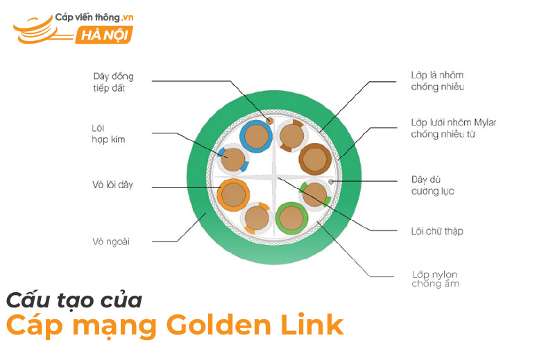 Cấu tạo của cáp mạng Golden Link