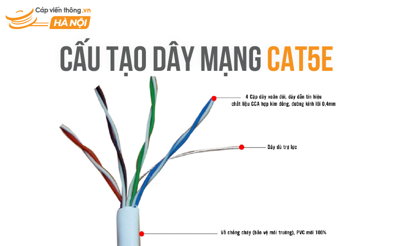 Cấu tạo của dây mạng Cat5e