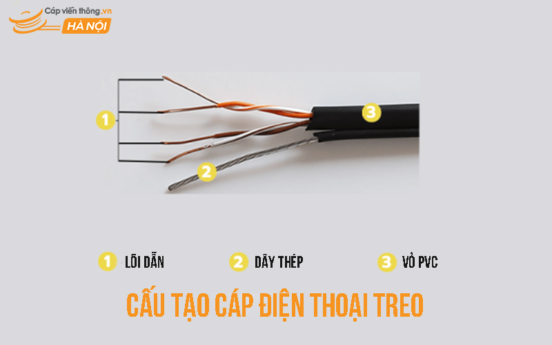 Cấu tạo cáp điện thoại treo