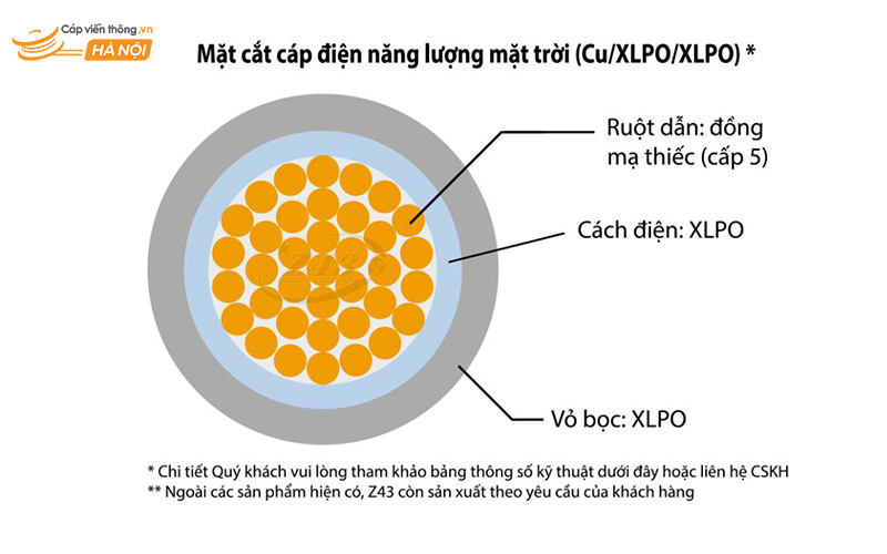 Cấu tạo cáp điện năng lượng mặt trời H1Z2Z2-K 1x4,0mm2