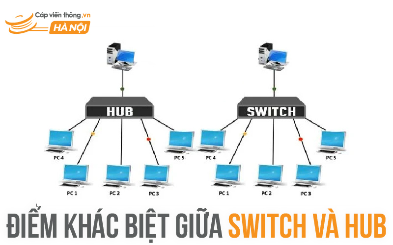 Điểm khác biệt giữa Switch và Hub