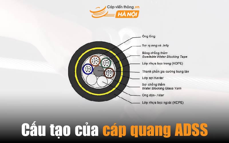 Cấu tạo của cáp quang ADSS