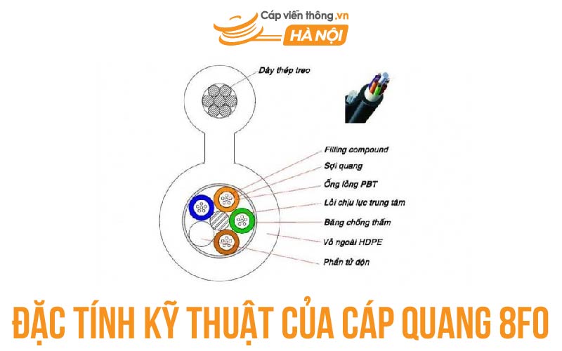 Đặc tính kỹ thuật của cáp quang 8FO