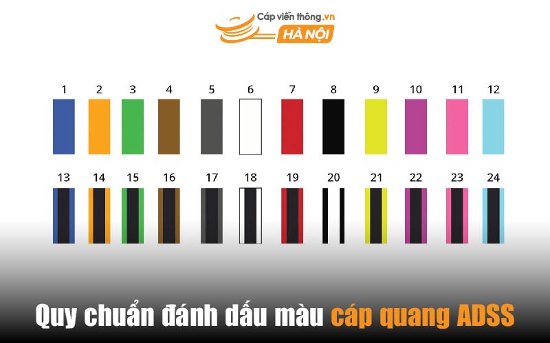 Quy chuẩn đánh dấu màu cáp quang ADSS