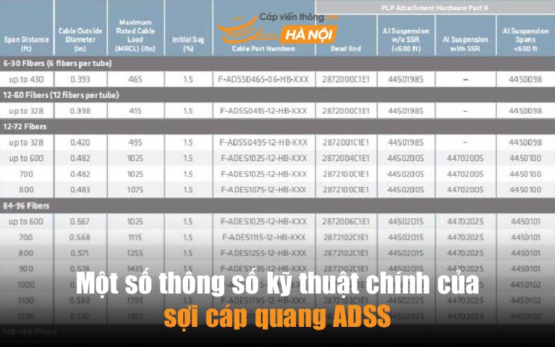 Thông số kỹ thuật của sợi cáp quang ADSS