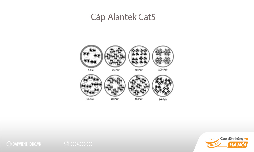 Cáp mạng Cat5 Alantek
