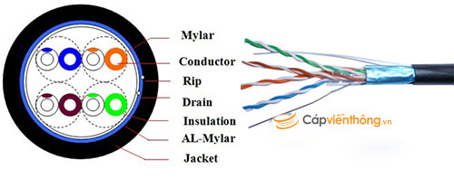 Những điều cần lưu ý khi mua dây cáp mạng