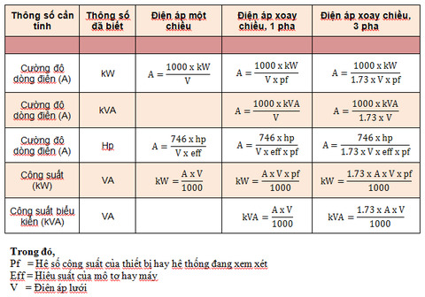 Khả năng chịu tải của cáp hiện nay có gì đặc biệt?