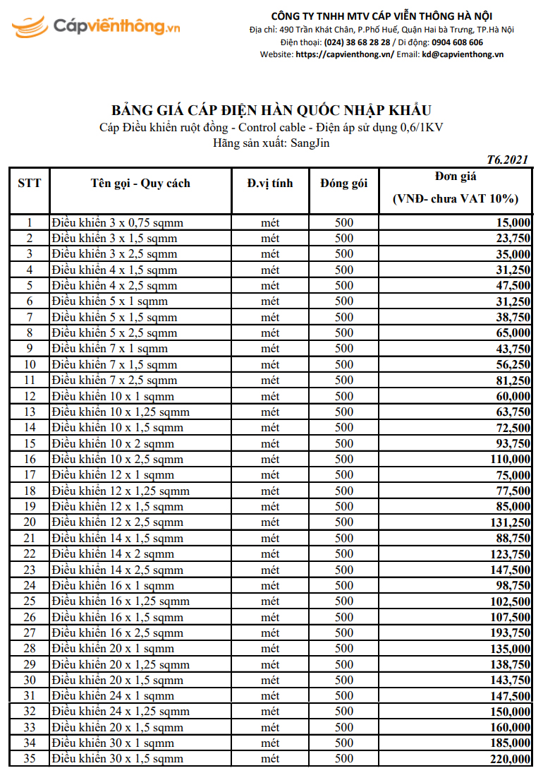 Bảng giá cáp điều khiển không lưới Sangjin 2021