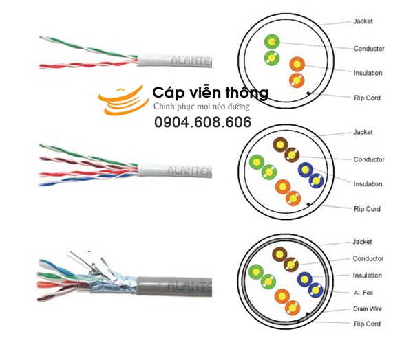 Phân biệt các loại dây cáp trong hệ thống mạng hiện nay