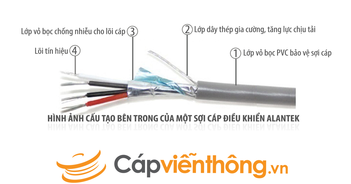 Tại sao cáp điều khiển Alantek lại được ưa chuộng đến vậy?