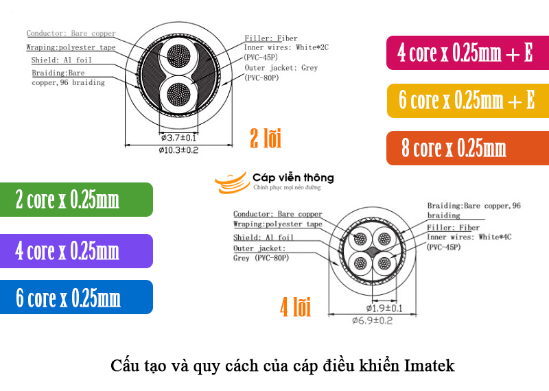 Cáp điều khiển chống nhiễu giá rẻ nhất Hà Nội - Báo giá Cáp viễn thông Hà Nội 