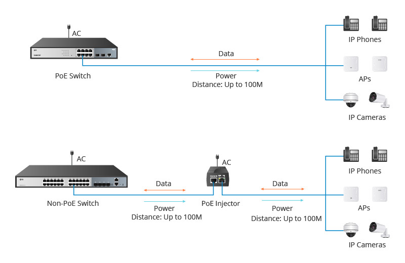 switch poe