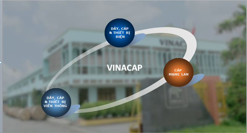 Thương hiệu Vinacap – tiên phong trong ngành dây và cáp điện