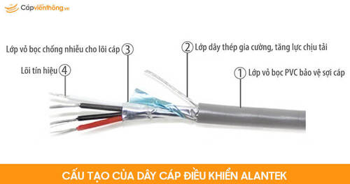 Thế nào là cáp điều khiển? Có những loại cáp điều khiển nào?