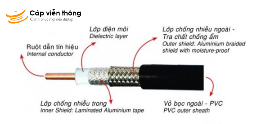 Cáp đồng trục là gì, ứng dụng như thế nào?