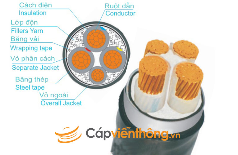 Dây cáp điện Trần Phú có tốt không?